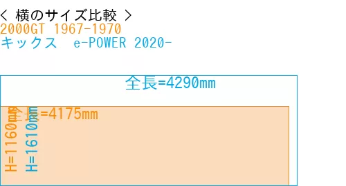 #2000GT 1967-1970 + キックス  e-POWER 2020-